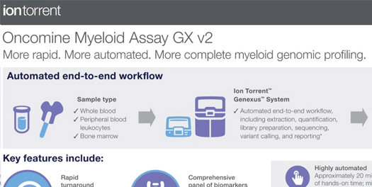 myeloid-gx-infographic-resources