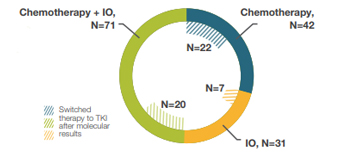 resources-1-onc-flyer