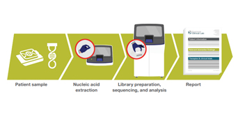 resources-1-pathologist-brohure-2